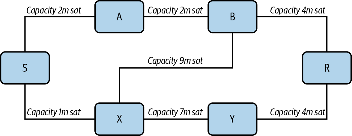 mtln 1204