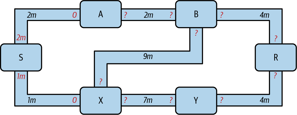 mtln 1205