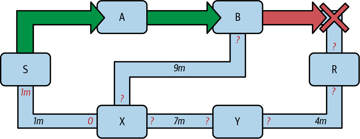 mtln 1207