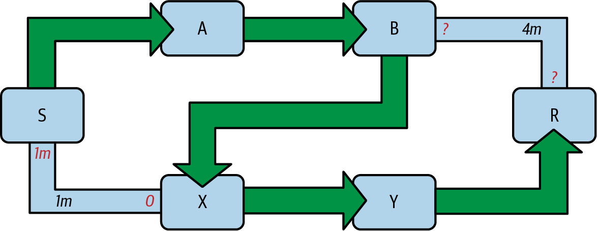 mtln 1208