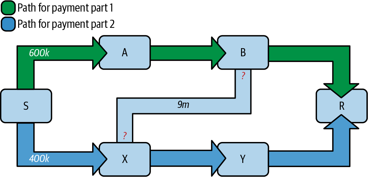 mtln 1209