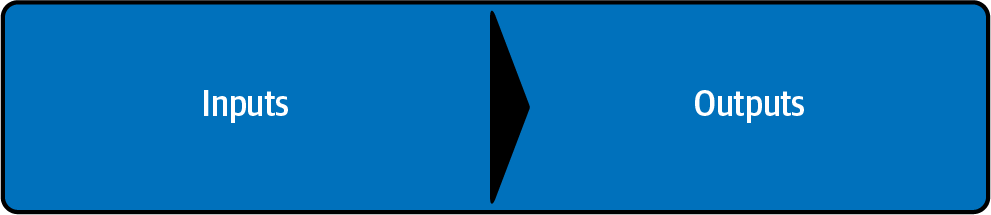transaction inputs and outputs